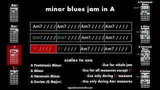 FOLLOW ALONG - Minor Blues Jam Track for Smooth Guitar Solos