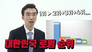 매출액과 변호사 수로 알아본 대한민국 로펌 순위