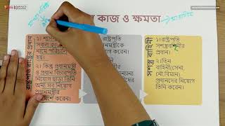 ০৬.০৫. অধ্যায় ৬ : বাংলাদেশের সরকার ব্যবস্থা - রাষ্ট্রপতির কাজ ও ক্ষমতা- পার্ট ০১ [SSC]