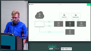 Git-based or API-driven CMS - Chris Macrae