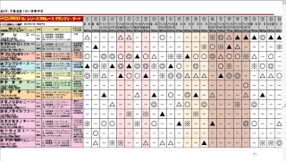 【4～6月度】ウイニングポスト8シリーズ 対戦レースグランプリ【芝＆ダートッ!!】