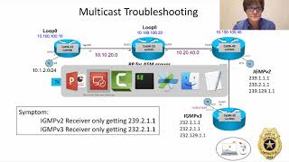 Multicast Troubleshooting Quickie #1