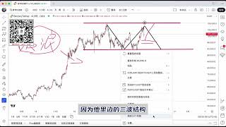 当特朗普这波韭菜割完之后...比特币、以太坊本周行情走势解析#波浪理论#turingwave#市场分析#行情推演#交易#turing#外汇#投资#赚钱#MT4#比特币#以太坊#btcusd #eth