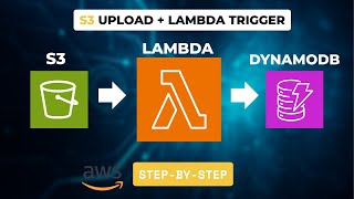 How to Trigger Lambda on File Upload to S3 (Python Tutorial)