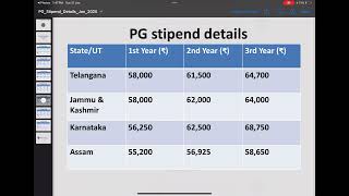 NEETPG 2024 PG STIPEND DETAILS | REVISED DATA #neetpg #counselling #neet2024