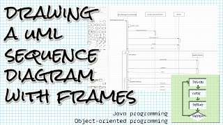 Drawing a UML sequence diagram with frames and arrays: Object-Oriented Programming with Java