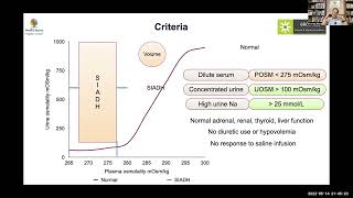 MedEClasses PG Lecture Hyponatremia Management