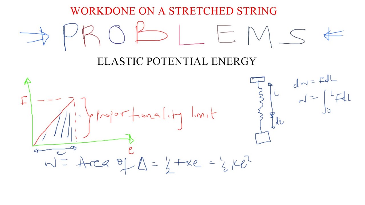 How To Get Elastic Potential Energy At Frank Burton Blog