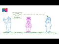 Caesar Shift Cipher | Popular Maths | Nagwa