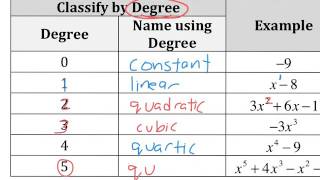Alg 2 5-1a Classifying Polynomials