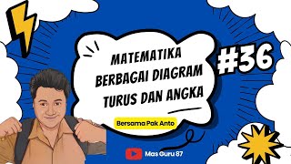 Diagram Turus Matematika Kelas 2 Sd Kurikulum Merdeka