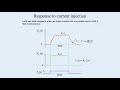 3: Resistor Capacitor Neuron Model - Intro to Neural Computation