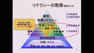 京都大学 多次元入試研究会 第2回「批判的思考力の評価」楠見 孝 教授（教育学研究科）2012年8月20日