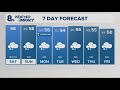 KGW Forecast: Sunrise, Saturday, Nov. 9, 2024