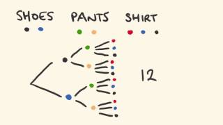 Permutations and Combinations 1 (Counting principle)