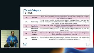 The eIDAS 2.0 Era: Exploring the Security Landscape of Digital Identity Wallets