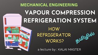 HOW REFRIGERATOR WORKS IN TAMIL/ VAPOUR COMPRESSION REFRIGERATION CYCLE EXPLAINED IN TAMIL