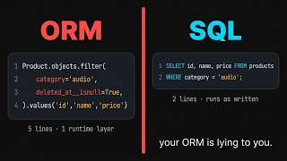 SQL Is Not Hard — Your ORM Is Lying To You