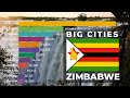 🇿🇼 Largest Cities in Zimbabwe by Population (1950 - 2035) | Zimbabwe  Cities | YellowStats
