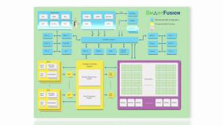 Introducing SmartFusion, the industry's first intelligent mixed signal FPGA