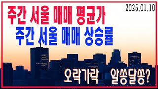 부동산시장 주요이슈 정리 서울아파트 매매지수