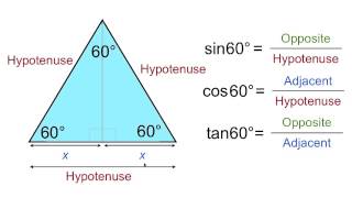 Trig functions for 30 and 60 degrees