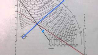 postmortem interval forensic problems