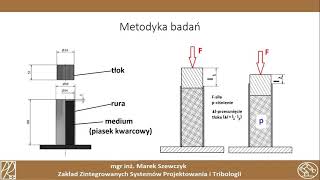 Analiza procesu procesu prasowania mas sypkich