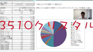 【サマナーズウォー】巨人10階色々 純3以下編 part.1