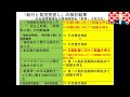 学習講演「どうする介護保険」大阪社会保障推進協議会　日下部雅喜さん