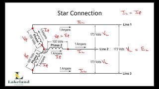 3A2, Chapter 10, Objective 8