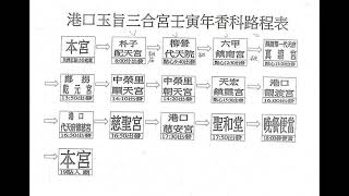 2022 5 8台南安定港口玉旨三合宮孚佑帝君聖誕暨壬寅年三年香科遶境路關