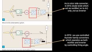 Induction generator // asynchronous generator