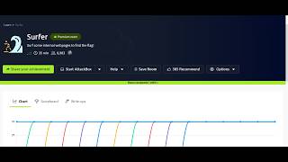 SSRF Explained +TryHackMe Surfer Walkthrough 🔥