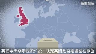 兩分鐘看懂英國脫歐公投