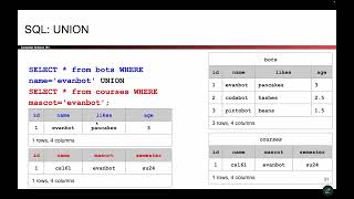[WebSec4, Video 5] SQL Syntax - Union, Comments