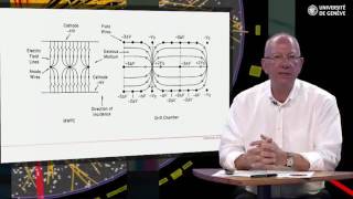 detecteurs d ionisation a gaz. khadour said