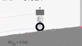 Demonstration of the International Roughness Index (IRI).wmv