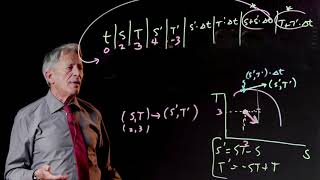 5.3 Algebra of Euler's Method in 2 Dimension