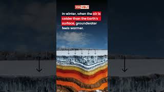 Why underground water is cold in summer and hot in winter  #shorts #facts #interestingfacts