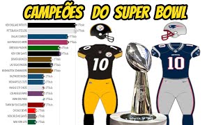 AMERICAN FOOTBALL CHAMPIONS (SUPER BOWL) 1967-2022