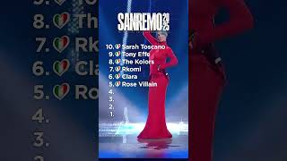 Festival di Sanremo 2025: MY TOP 10 #sanremo2025 #sanremo #eurovision