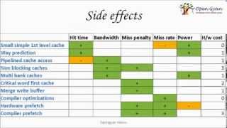 Cache optimization -- Opengyan