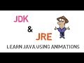 4 - JRE and JDK in Java
