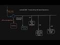 Leetcode 3612 - Process String with Special Operations I