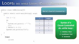 Loops Part 8: do..while loops Count-Controlled (Java)