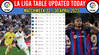 Spanish Laliga Table Today as of April 30, 2023 ¦ Barcelona & Madrid ¦ Laliga Table Standings Today