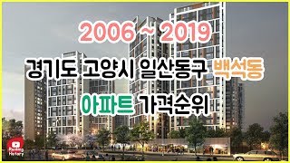 경기도 고양시 일산동구 백석동 아파트 실거래가 ▶ 매매 가격 순위 TOP 20