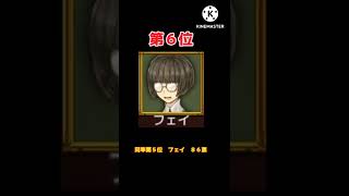 【人狼Ｊ】ノーマルキャラ使用率ランキング