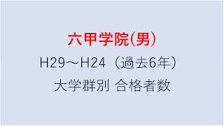 六甲学院中学校　大学合格者数　H29～H24年【グラフでわかる】